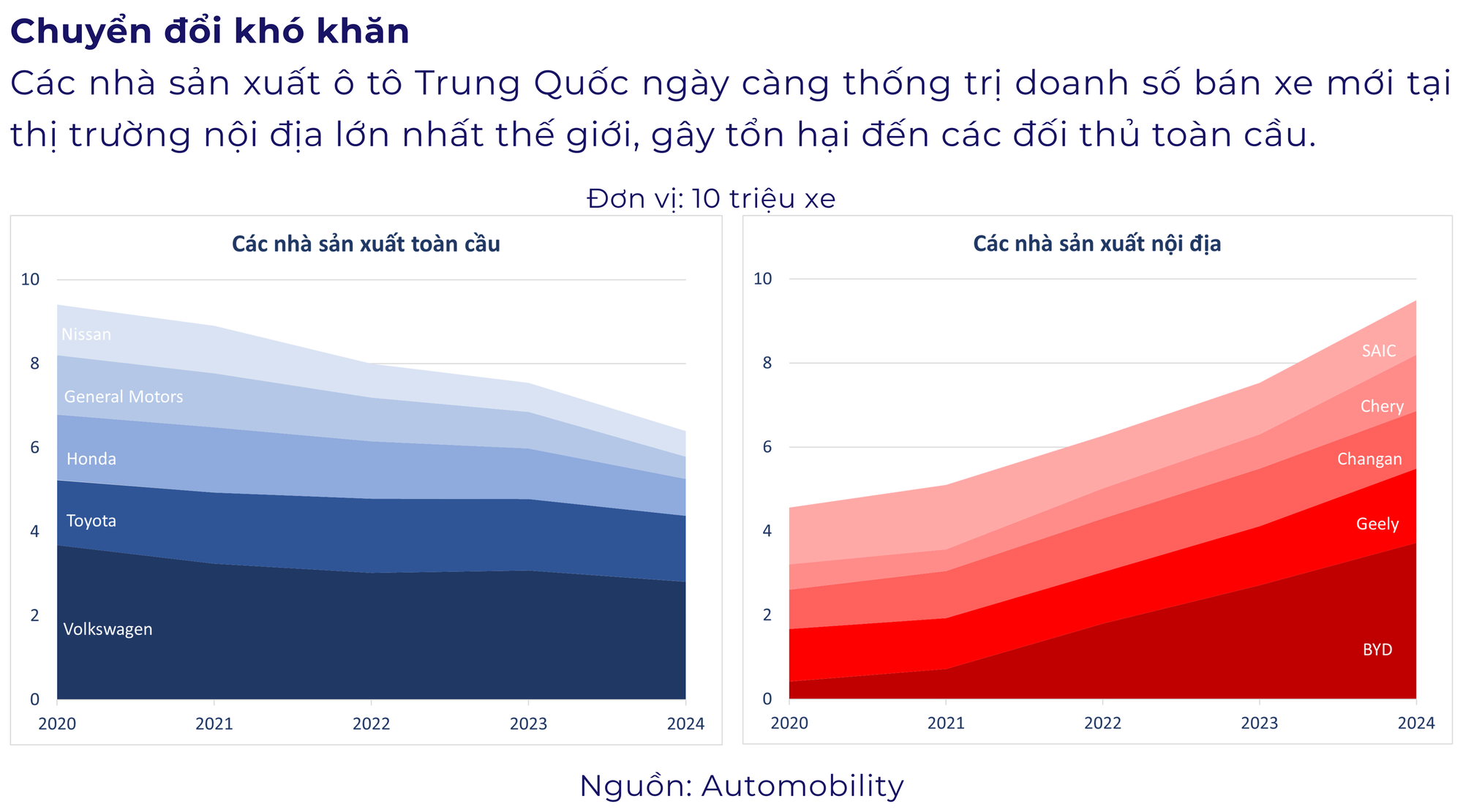 Từ kẻ bắt chước thành người dẫn đầu: Chỉ cần 18 tháng để ra đời một mẫu xe, đây là cách ngành ô tô Trung Quốc khiến hàng loạt phương Tây 'mất ăn mất ngủ'- Ảnh 3. Từ kẻ bắt chước thành người dẫn đầu: Chỉ cần 18 tháng để ra đời một mẫu xe, đây là cách ngành ô tô Trung Quốc khiến hàng loạt phương Tây 'mất ăn mất ngủ'- Ảnh 3.
