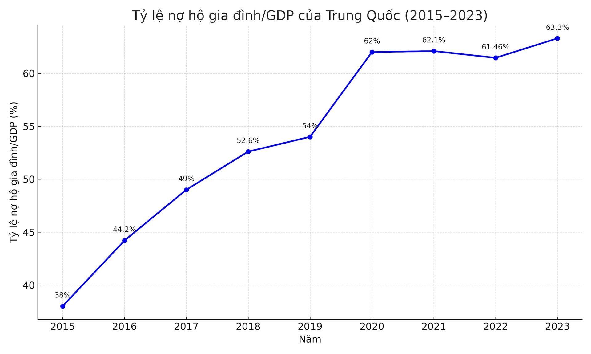 Nợ ngập đầu, người khổ sở, kẻ đua nhau lên mạng ‘khoe’ để biến nguy thành cơ: Hé lộ mảng tối trong hệ thống tài chính của nền kinh tế lớn thứ 2 thế giới- Ảnh 3. Nợ ngập đầu, người khổ sở, kẻ đua nhau lên mạng ‘khoe’ để biến nguy thành cơ: Hé lộ mảng tối trong hệ thống tài chính của nền kinh tế lớn thứ 2 thế giới- Ảnh 3.