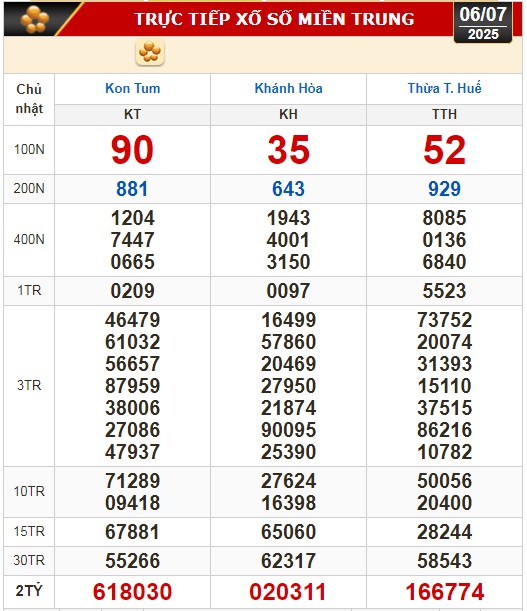 Kết quả xổ số hôm nay, 6-7: Tiền Giang, Kiên Giang, Đà Lạt, Khánh Hòa, Kon Tum...- Ảnh 2.