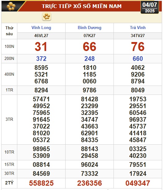 Kết quả xổ số hôm nay, 4-7: Vĩnh Long, Bình Dương, Trà Vinh, Ninh Thuận, Hải Phòng...- Ảnh 1.