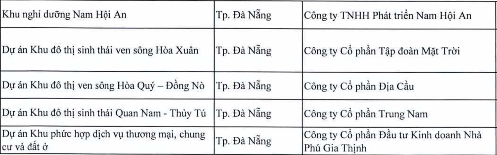 Danh sách 11 dự án tại Đà Nẵng bị thanh tra- Ảnh 1.