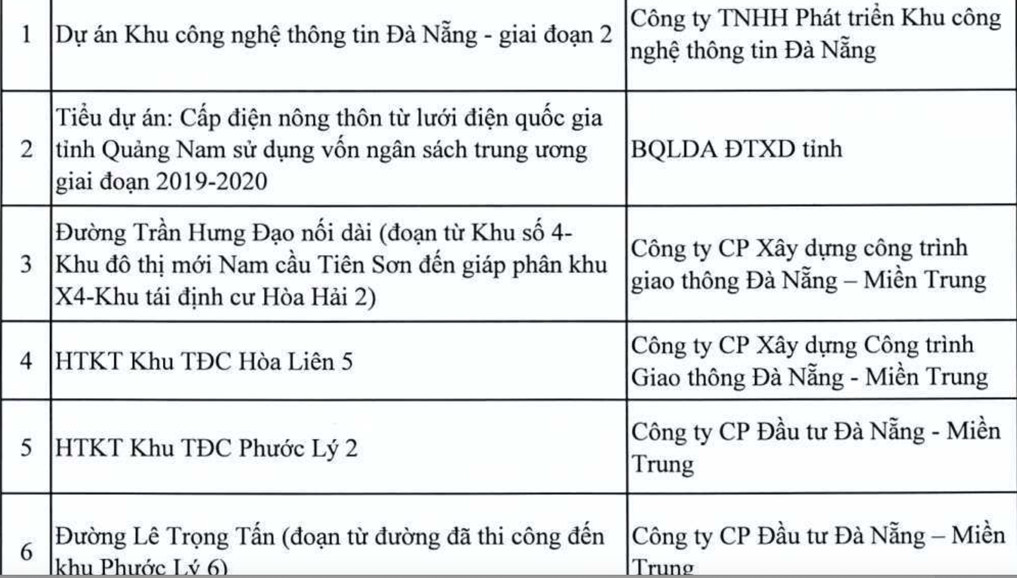 Danh sách 11 dự án tại Đà Nẵng bị thanh tra- Ảnh 2.