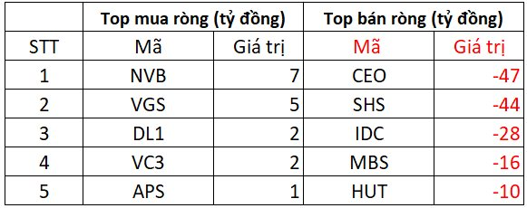 Phiên 1/8: Khối ngoại tiếp đà bán ròng đột biến gần 2.500 tỷ đồng, tâm điểm một cổ phiếu chứng khoán- Ảnh 2. Phiên 1/8: Khối ngoại tiếp đà bán ròng đột biến gần 2.500 tỷ đồng, tâm điểm một cổ phiếu chứng khoán- Ảnh 2.