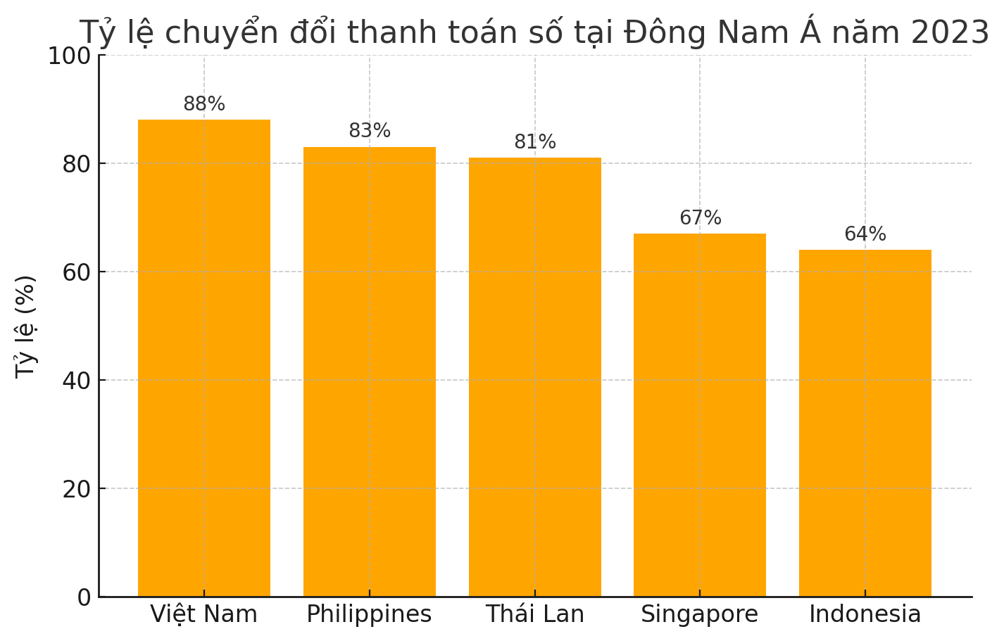 MB Bank, Techcombank, Vietcombank... đẩy mạnh "super app": Cuộc chơi mới đe dọa app chi tiêu- Ảnh 1. MB Bank, Techcombank, Vietcombank... đẩy mạnh "super app": Cuộc chơi mới đe dọa app chi tiêu- Ảnh 1.