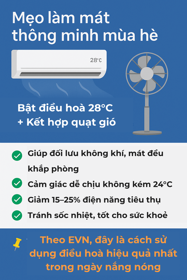 Bật điều hòa 28 độ mát như 24, 25 độ: Điều chỉnh đơn giản, tưởng tốn điện nhưng thực tế ngược lại- Ảnh 3.