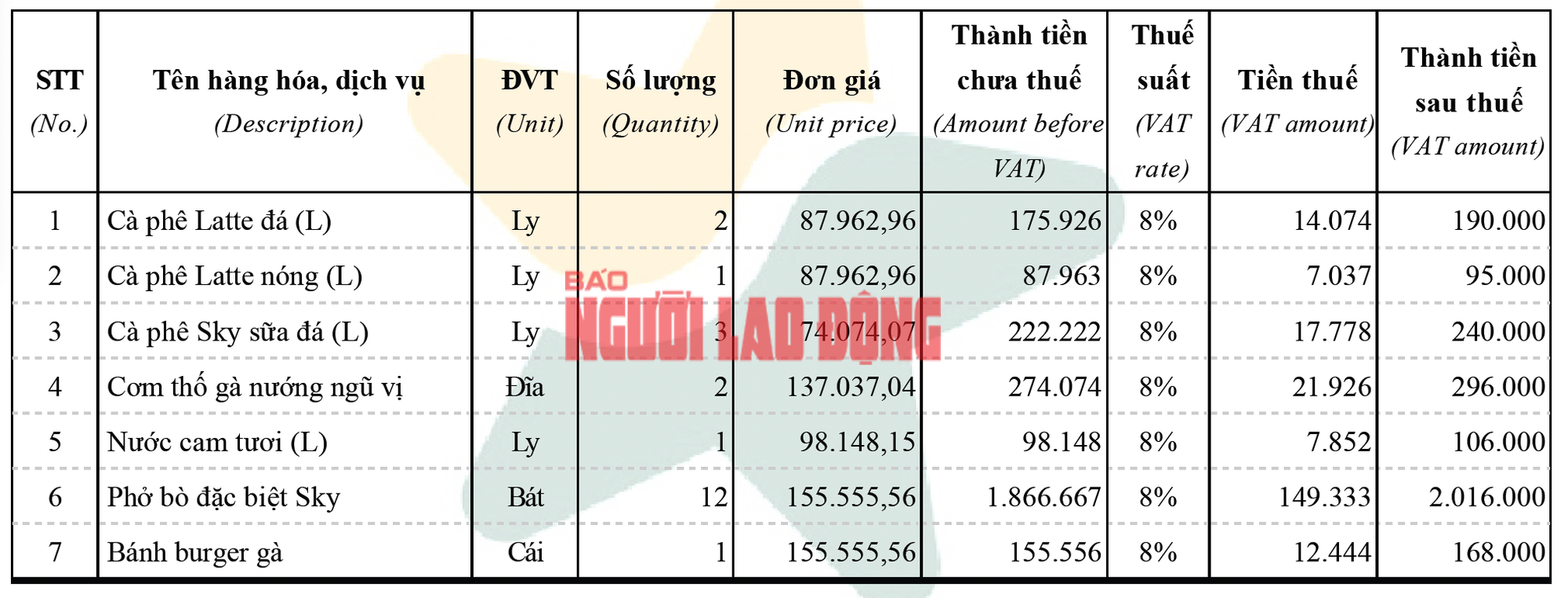 Chủ đầu tư sân bay Tân Sơn Nhất nói gì về giá phở, mì gói cao gấp nhiều lần bên ngoài?- Ảnh 4. Chủ đầu tư sân bay Tân Sơn Nhất nói gì về giá phở, mì gói cao gấp nhiều lần bên ngoài?- Ảnh 4.