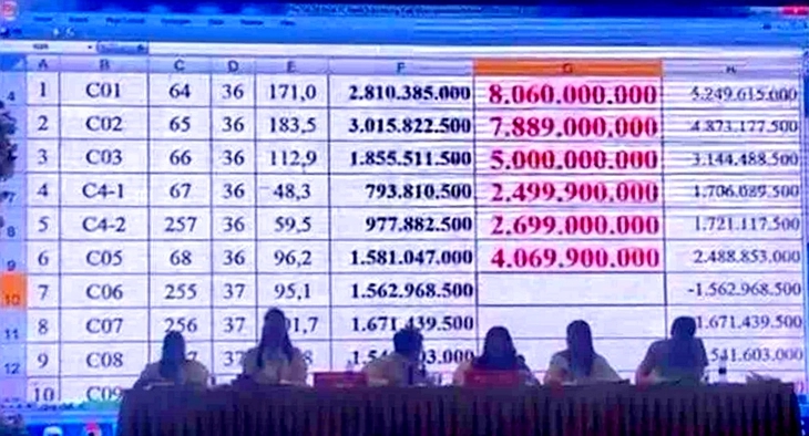 Lô đất ở Đồng Hới chỉ hơn 100m² được đấu giá tới 7,7 tỉ đồng- Ảnh 1.