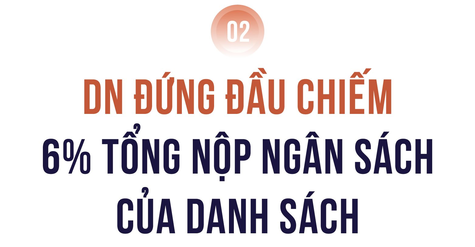 Công bố 10 Công ty tư nhân Thực phẩm - Đồ uống nộp ngân sách lớn nhất Việt Nam- Ảnh 3.