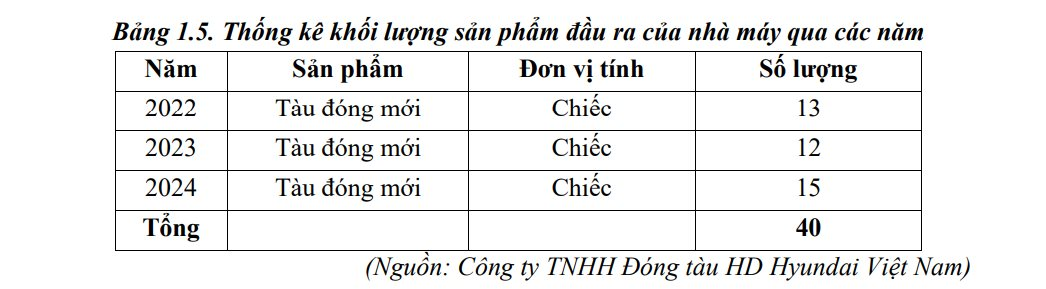 Liên doanh đóng tàu Việt Nam - Hàn Quốc chuẩn bị đầu tư thêm hơn 1.500 tỷ đồng để mở rộng nhà máy tại Khánh Hòa- Ảnh 3. Liên doanh đóng tàu Việt Nam - Hàn Quốc chuẩn bị đầu tư thêm hơn 1.500 tỷ đồng để mở rộng nhà máy tại Khánh Hòa- Ảnh 3.