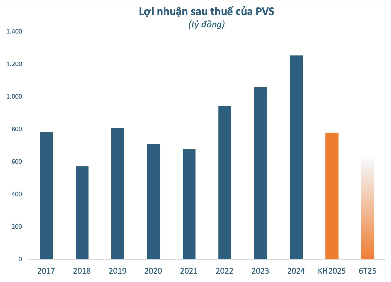 “Đại gia” dầu khí kỳ vọng hưởng lợi lớn từ siêu dự án 12 tỷ USD Lô B - Ô Môn- Ảnh 2. “Đại gia” dầu khí kỳ vọng hưởng lợi lớn từ siêu dự án 12 tỷ USD Lô B - Ô Môn- Ảnh 2.