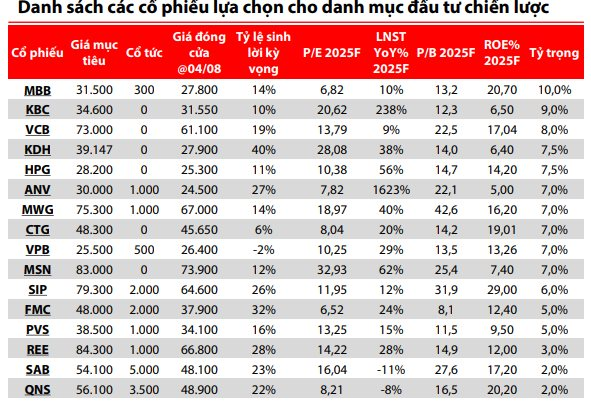 CTCK điểm tên loạt doanh nghiệp có tiềm năng tăng trưởng, kỳ vọng "hút" tiền- Ảnh 2. CTCK điểm tên loạt doanh nghiệp có tiềm năng tăng trưởng, kỳ vọng "hút" tiền- Ảnh 2.