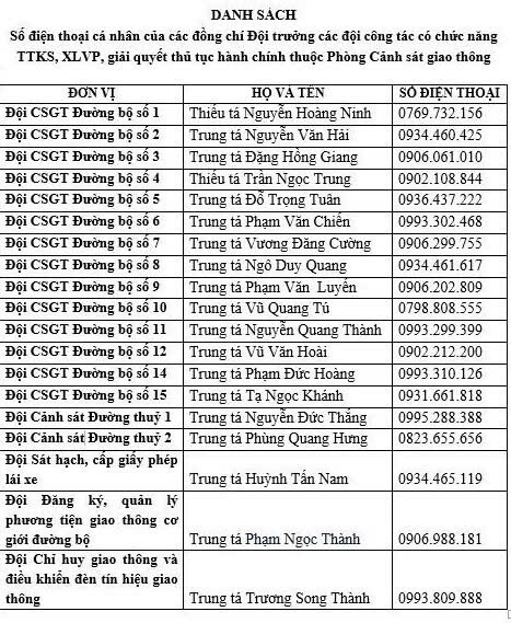 Công an Hà Nội phát thông báo quan trọng tới toàn bộ người tham gia giao thông- Ảnh 1.