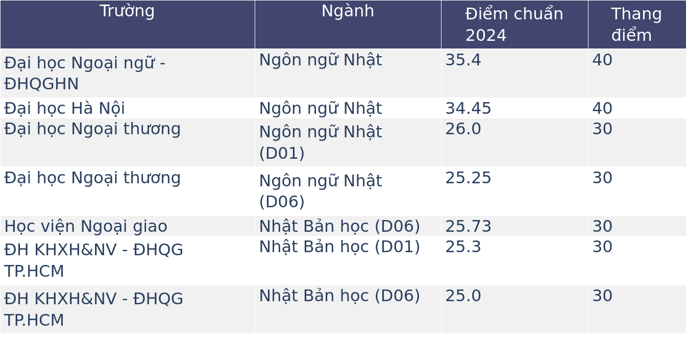 Ngôn ngữ Anh, Ngôn ngữ Trung, Ngôn ngữ Nhật và Ngôn ngữ Hàn, ngành nào dễ xin việc hơn?- Ảnh 3.