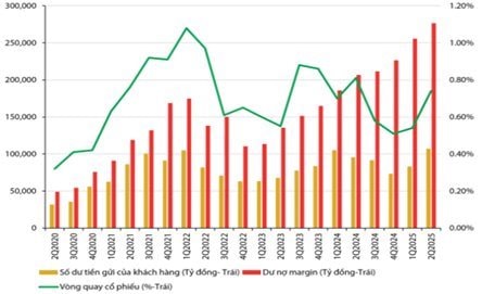 SGI Capital: Khi tin tốt bắt đầu phản ánh vào giá, việc lựa chọn cổ phiếu kỹ lưỡng và quản trị rủi ro cần được ưu tiên cao hơn- Ảnh 1.
