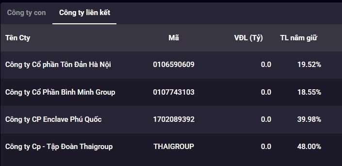 Thaigroup, Trung Nam Group và Masterise “so găng” dự án cầu nghìn tỷ tại Cần Giờ- Ảnh 1.