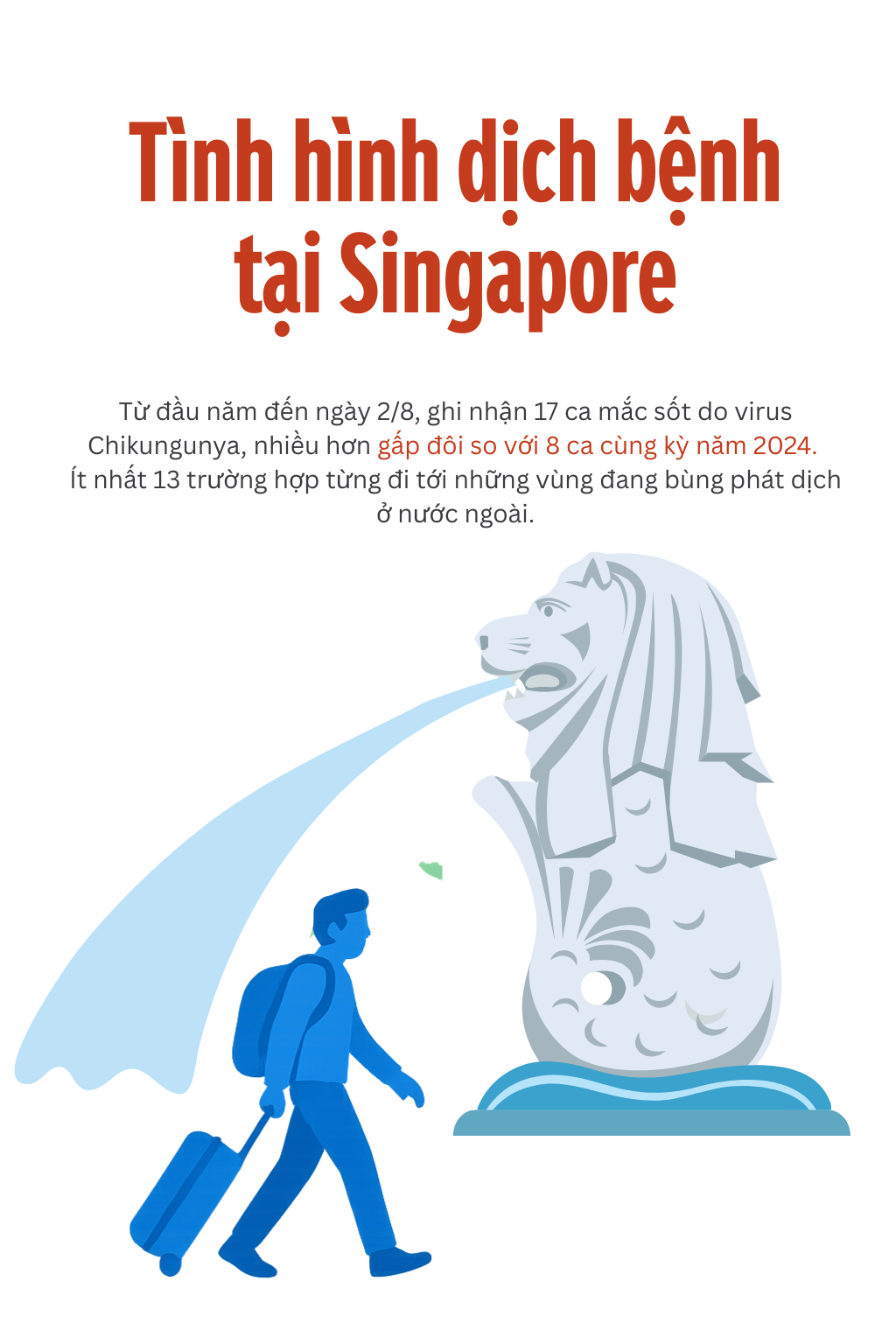 Toàn cảnh dịch sốt Chikungunya lan nhanh trên toàn thế giới: 240.000 ca mắc, 90 người tử vong; WHO ban hành cảnh báo- Ảnh 5.