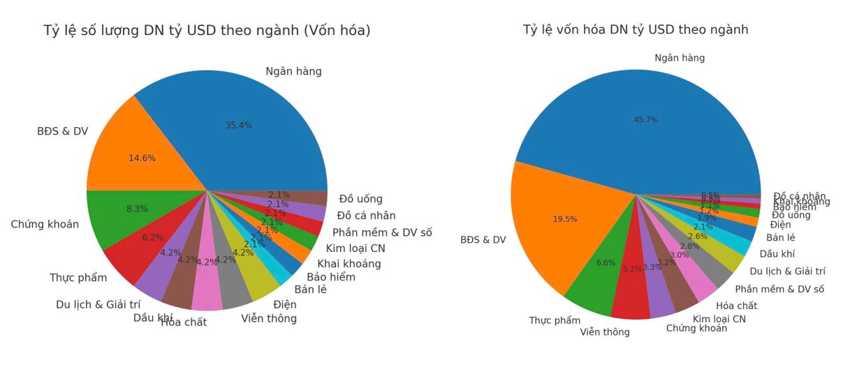 “Giấc mơ tỷ USD” của doanh nghiệp trên sàn chứng khoán Việt Nam- Ảnh 1.