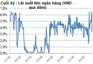 SGI Capital: Khi tin tốt bắt đầu phản ánh vào giá, việc lựa chọn cổ phiếu kỹ lưỡng và quản trị rủi ro cần được ưu tiên cao hơn- Ảnh 2.