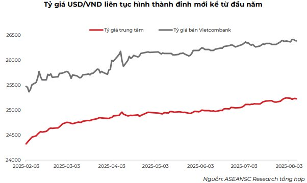 VN-Index hướng lên vùng 1.625 điểm ngay trong tháng 8, CTCK gọi tên 6 cổ phiếu đầu ngành, có câu chuyện hỗ trợ- Ảnh 1.