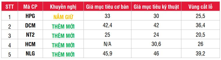 Cổ phiếu nào đáng chú ý trong tháng 8?- Ảnh 1.