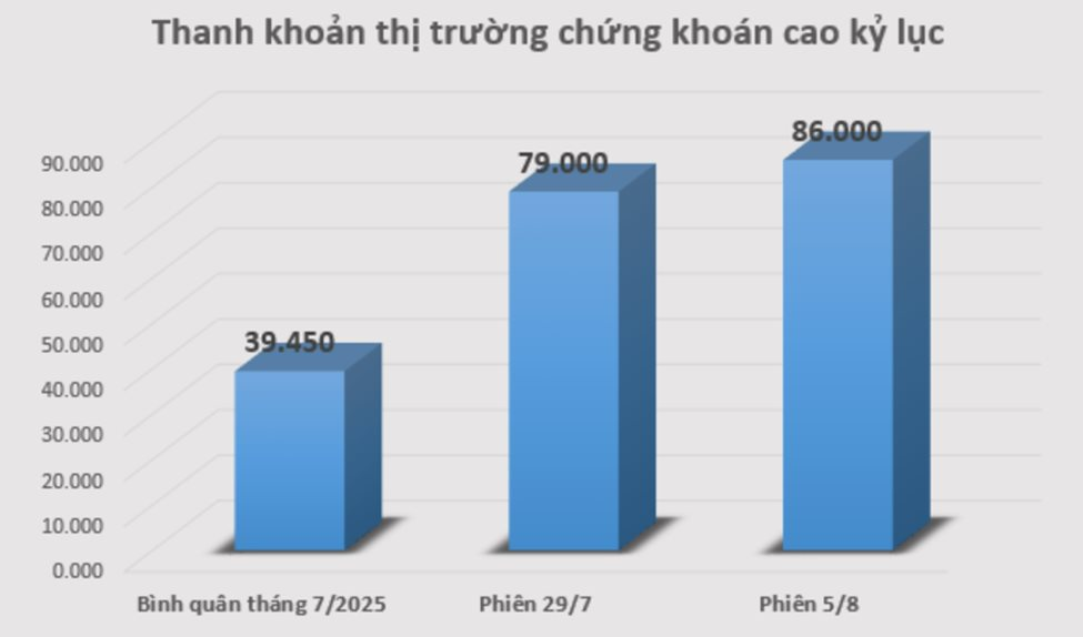 Nhiều chính sách hỗ trợ chứng khoán Việt chinh phục đỉnh cao nhất mọi thời đại- Ảnh 2.
