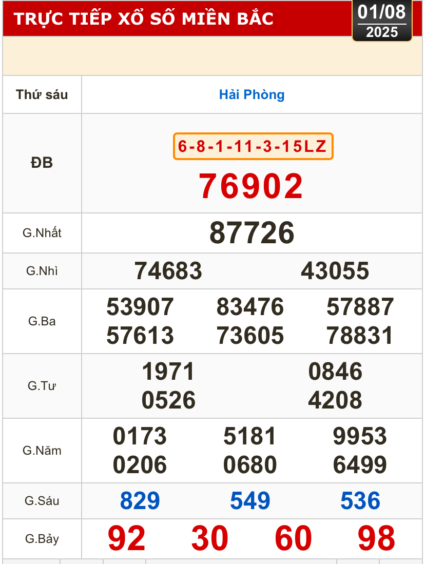 Kết quả xổ số hôm nay, 1-8: Vĩnh Long, Bình Dương, Trà Vinh, Ninh Thuận, Hải Phòng...- Ảnh 3.