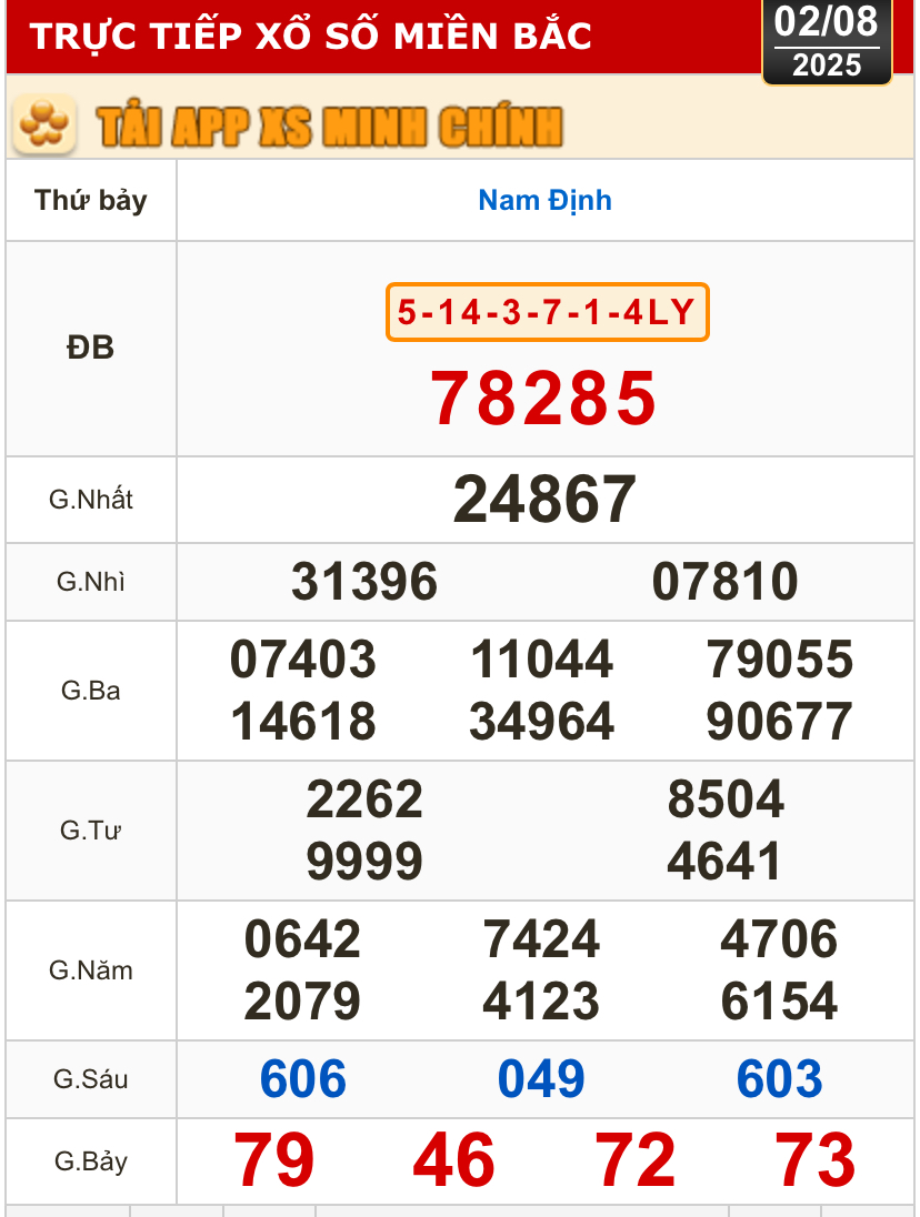 Kết quả xổ số hôm nay, 2-8: TP HCM, Long An, Bình Phước, Hậu Giang, Đà Nẵng...- Ảnh 3.