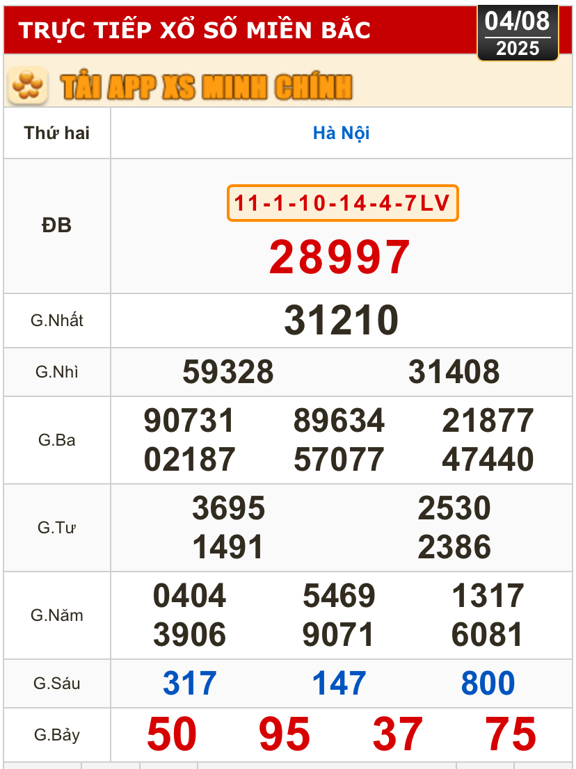 Kết quả xổ số hôm nay, 4-8: TP HCM, Đồng Tháp, Cà Mau, Huế, Hà Nội...- Ảnh 3.