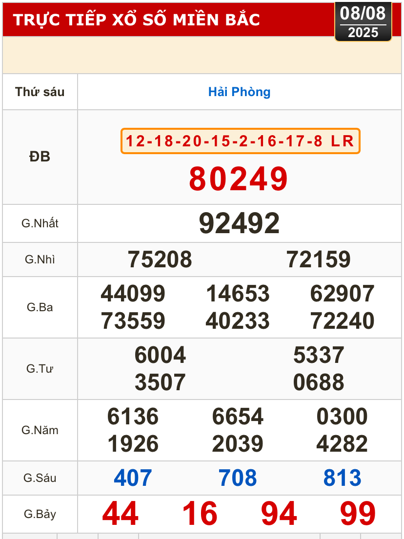 Kết quả xổ số hôm nay, 8-8: Vĩnh Long, Bình Dương, Trà Vinh, Ninh Thuận, Hải Phòng...- Ảnh 3.