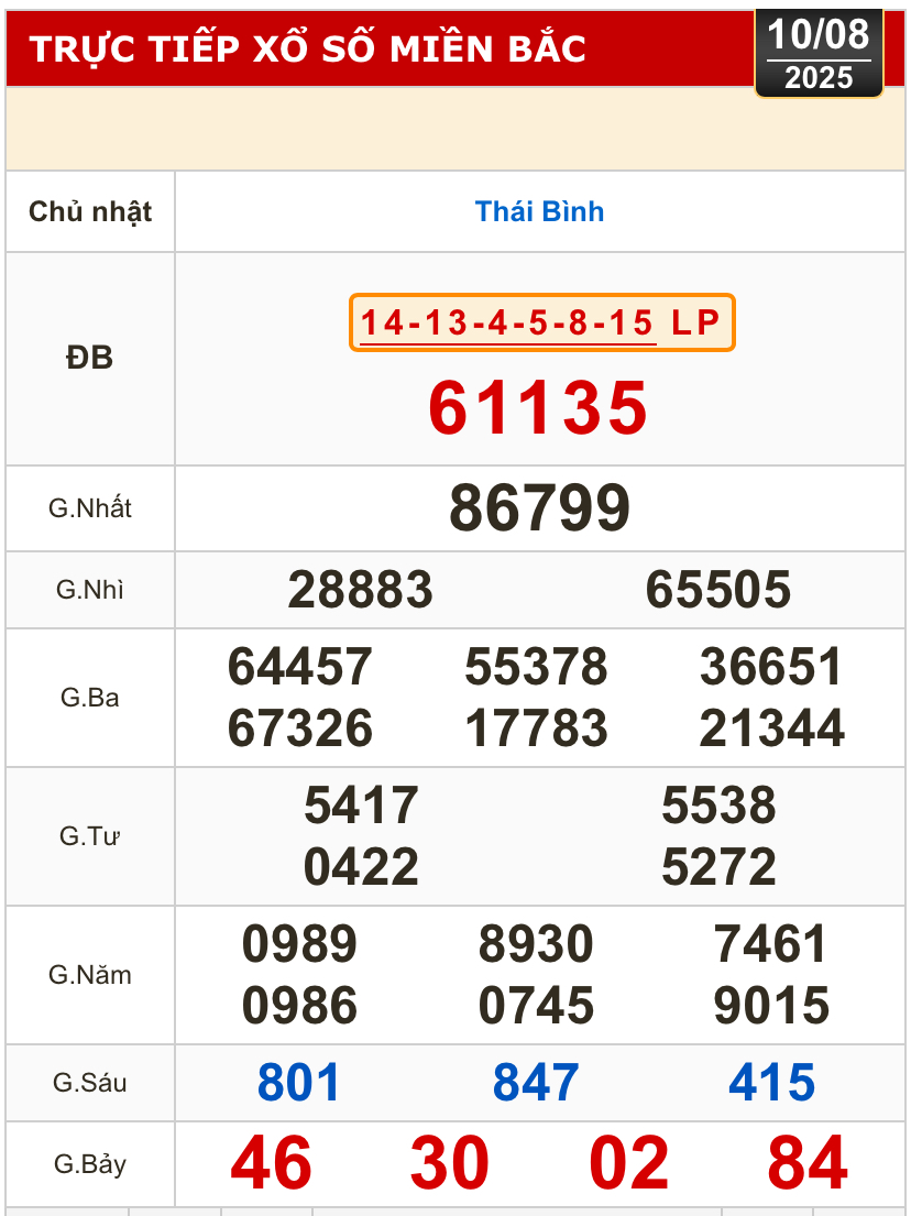 Kết quả xổ số hôm nay, 10-8: Tiền Giang, Kiên Giang, Đà Lạt, Khánh Hòa, Kon Tum...- Ảnh 3.