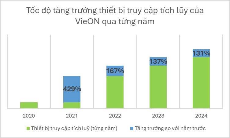 Nền tảng số của “ông lớn” giải trí Việt hút hàng trăm triệu lượt xem, tham vọng tiếp cận thị trường toàn cầu- Ảnh 1. Nền tảng số của “ông lớn” giải trí Việt hút hàng trăm triệu lượt xem, tham vọng tiếp cận thị trường toàn cầu- Ảnh 1.