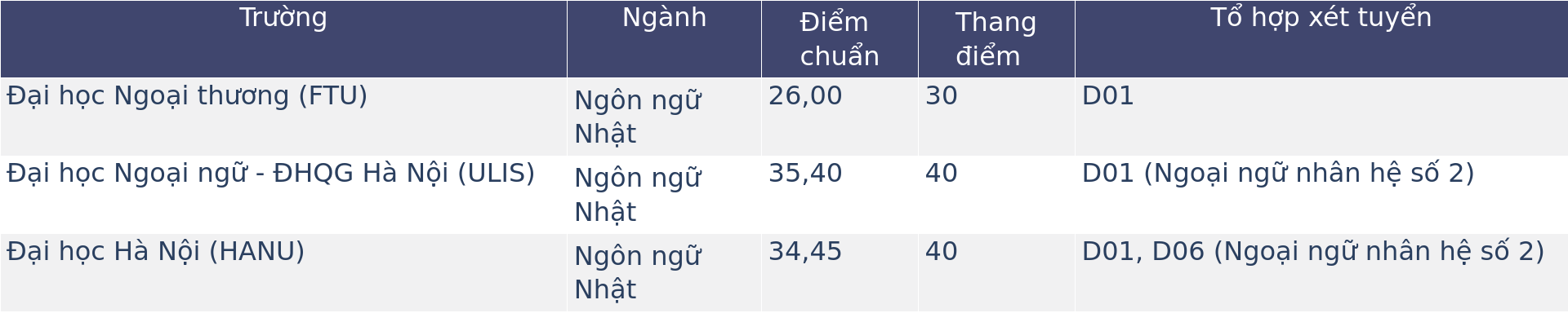 Ngôn ngữ Nhật và Ngôn ngữ Anh: Ngành nào ổn định hơn trong 10 năm tới?- Ảnh 2.