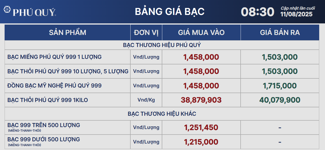 Giá bạc biến động nhẹ phiên đầu tuần- Ảnh 2.