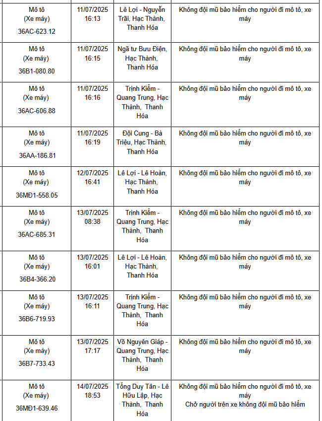 Loạt xe máy không đội mũ bảo hiểm, vượt đèn đỏ có biển số sau nhanh chóng nộp phạt nguội theo Nghị định 168- Ảnh 1.