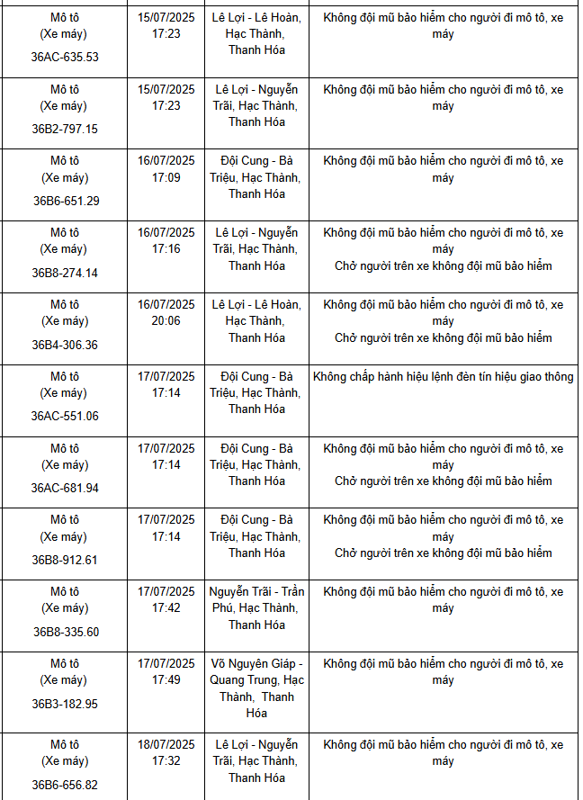 Loạt xe máy không đội mũ bảo hiểm, vượt đèn đỏ có biển số sau nhanh chóng nộp phạt nguội theo Nghị định 168- Ảnh 2.