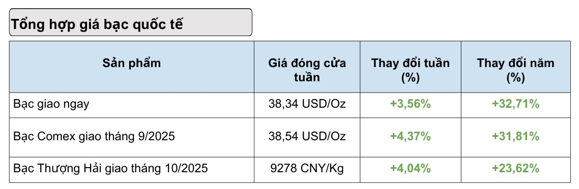 Neo sát đỉnh lịch sử sau cả quý tăng nóng, giá loại tài sản này đang đứng trước ngưỡng quan trọng: Chờ tín hiệu của FED- Ảnh 2.
