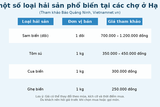 Đặc sản đắt hơn tôm, ghẹ, thuộc dạng quý hiếm ở Quảng Ninh: Bộ phận nào cũng nấu được, vị “kén người ăn”- Ảnh 3. Đặc sản đắt hơn tôm, ghẹ, thuộc dạng quý hiếm ở Quảng Ninh: Bộ phận nào cũng nấu được, vị “kén người ăn”- Ảnh 3.