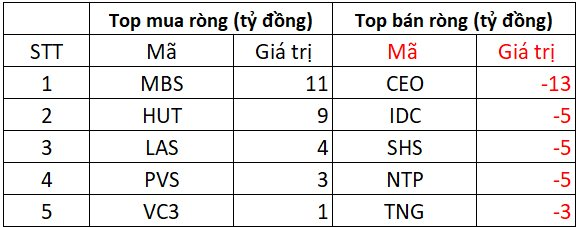 Phiên 12/8: Khối ngoại tiếp đà bán ròng hơn 700 tỷ đồng, ngược chiều "gom" mạnh loạt cổ phiếu ngân hàng- Ảnh 2. Phiên 12/8: Khối ngoại tiếp đà bán ròng hơn 700 tỷ đồng, ngược chiều "gom" mạnh loạt cổ phiếu ngân hàng- Ảnh 2.