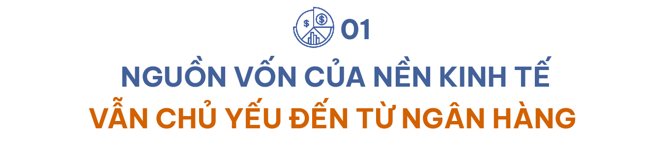 TS. Nguyễn Trí Hiếu: “Giảm lãi suất để hỗ trợ tăng trưởng là hợp lý, nhưng cũng tiềm ẩn nguy cơ bong bóng tài sản"- Ảnh 1.