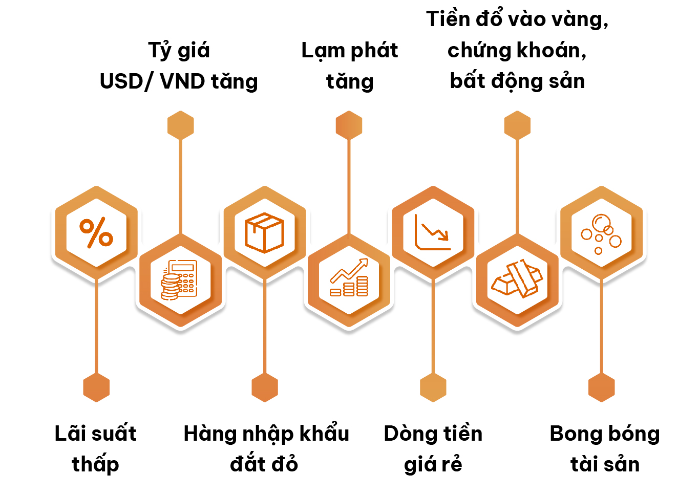 TS. Nguyễn Trí Hiếu: “Giảm lãi suất để hỗ trợ tăng trưởng là hợp lý, nhưng cũng tiềm ẩn nguy cơ bong bóng tài sản"- Ảnh 4.