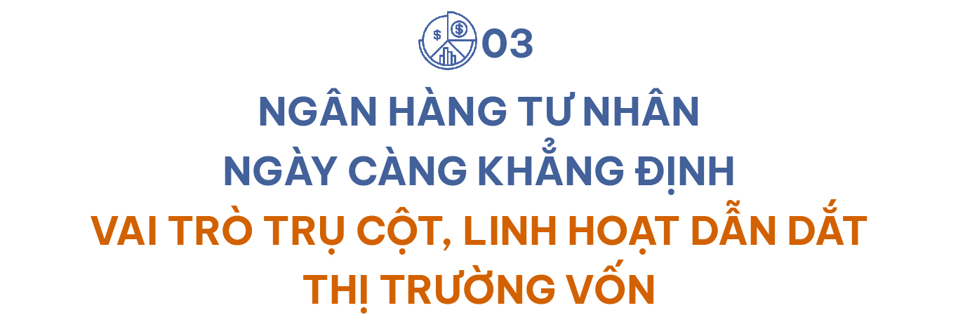TS. Nguyễn Trí Hiếu: “Giảm lãi suất để hỗ trợ tăng trưởng là hợp lý, nhưng cũng tiềm ẩn nguy cơ bong bóng tài sản"- Ảnh 6.