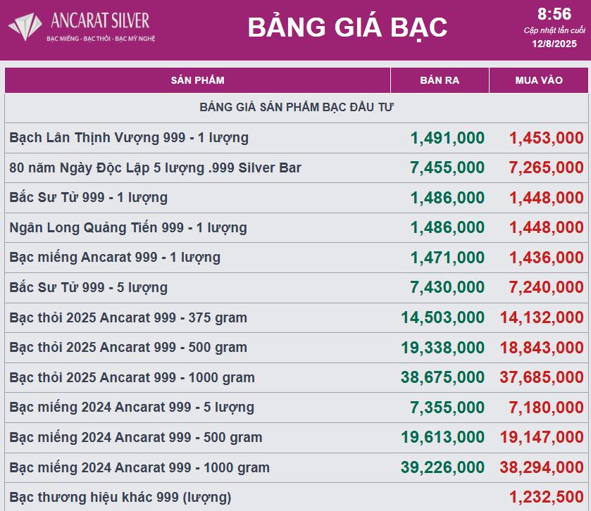Giá bạc tiếp tục đà giảm sâu- Ảnh 2. Giá bạc tiếp tục đà giảm sâu- Ảnh 2.