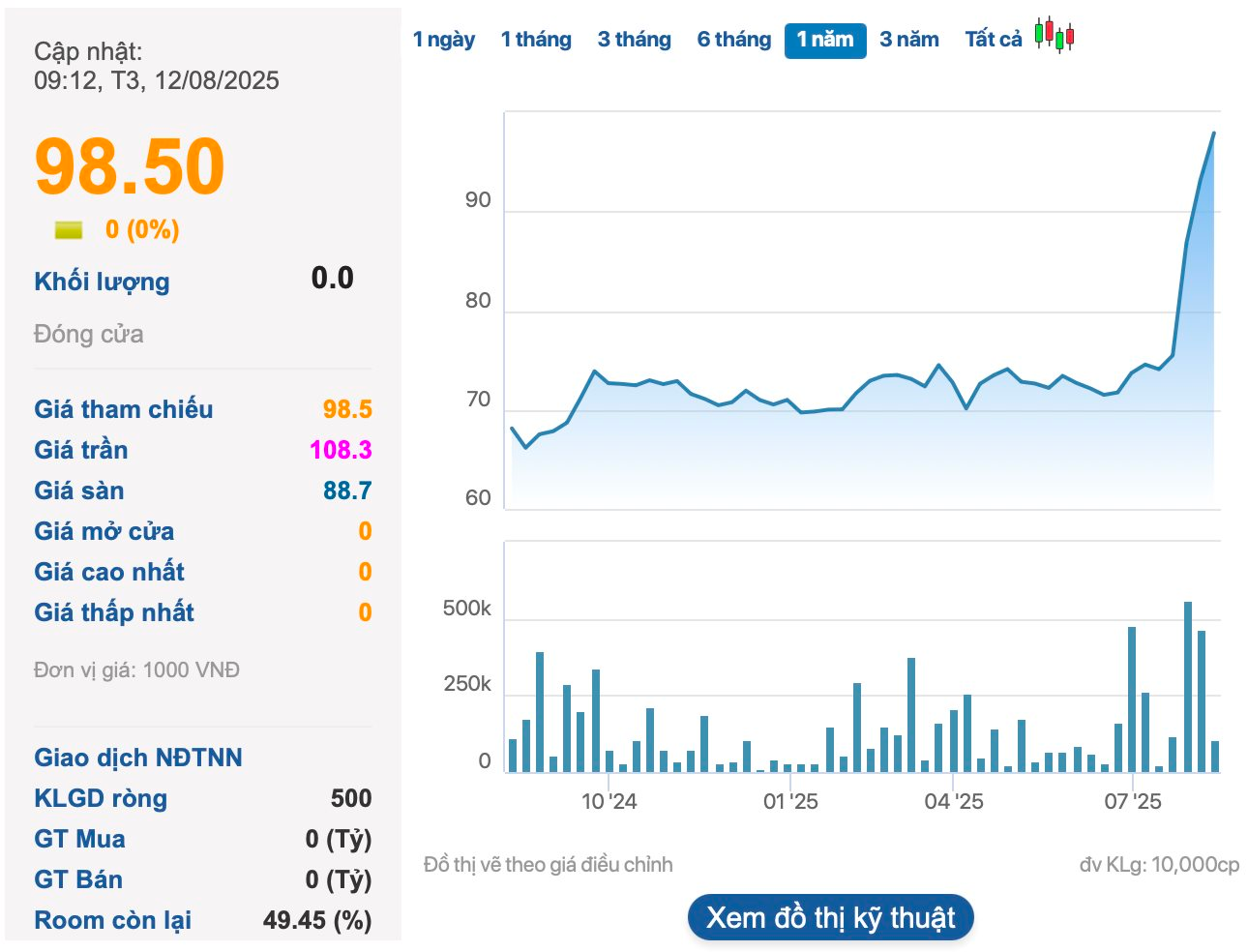 Thuỷ lợi Lâm Đồng (LHC) điều chỉnh tăng 54% kế hoạch lợi nhuận 2025, muốn thưởng cổ phiếu tỷ lệ 1:1- Ảnh 2. Thuỷ lợi Lâm Đồng (LHC) điều chỉnh tăng 54% kế hoạch lợi nhuận 2025, muốn thưởng cổ phiếu tỷ lệ 1:1- Ảnh 2.