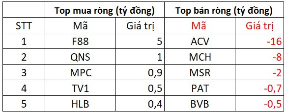 Phiên 12/8: Khối ngoại tiếp đà bán ròng hơn 700 tỷ đồng, ngược chiều "gom" mạnh loạt cổ phiếu ngân hàng- Ảnh 3. Phiên 12/8: Khối ngoại tiếp đà bán ròng hơn 700 tỷ đồng, ngược chiều "gom" mạnh loạt cổ phiếu ngân hàng- Ảnh 3.