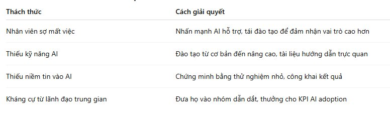 Người lao động ghét AI: Làm thế nào để xây dựng văn hóa sống chung với trí tuệ nhân tạo?- Ảnh 3. Người lao động ghét AI: Làm thế nào để xây dựng văn hóa sống chung với trí tuệ nhân tạo?- Ảnh 3.