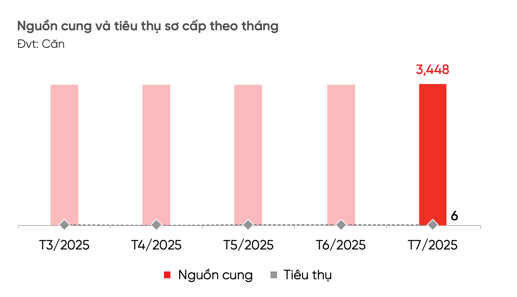 Một loại hình bất động sản suốt 4 năm chưa “dứt nỗi buồn” về thanh khoản- Ảnh 1.