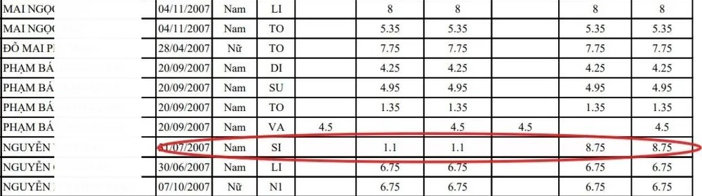 Từ 1,1 lên 8,75 điểm sau phúc khảo: Bài thi tốt nghiệp THPT ở Lào Cai gây chú ý- Ảnh 1. Từ 1,1 lên 8,75 điểm sau phúc khảo: Bài thi tốt nghiệp THPT ở Lào Cai gây chú ý- Ảnh 1.