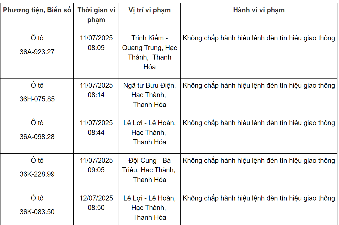 162 xe vượt đèn đỏ có biển số sau nhanh chóng nộp phạt nguội theo Nghị định 168- Ảnh 1.