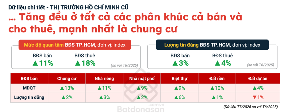 BĐS phía Nam rộn ràng: Doanh nghiệp khởi động rầm rộ, người mua hào hứng “đón sóng”- Ảnh 3.