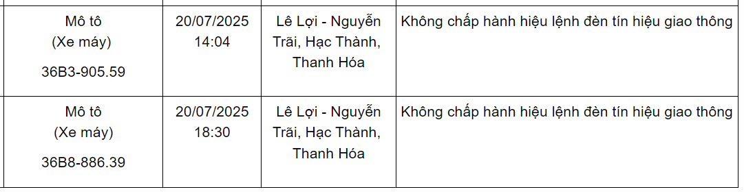 162 xe vượt đèn đỏ có biển số sau nhanh chóng nộp phạt nguội theo Nghị định 168- Ảnh 7.
